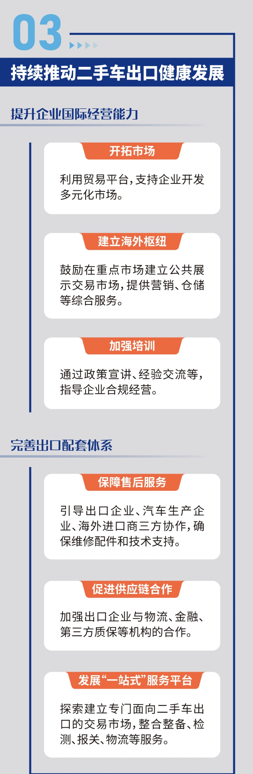 To further strengthen the management of used car exports, the four departments will do this--