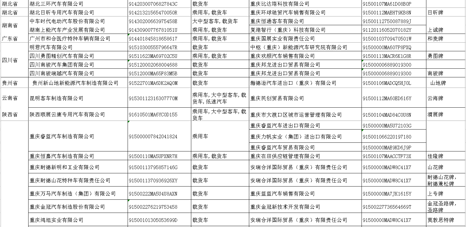 policy information| The Ministry of Commerce and other three departments announced the list of enterprises that meet the requirements for applying for export licenses for automobiles, motorcycles, off-highway two-wheeled motorcycles and all-terrain vehicles in 2026