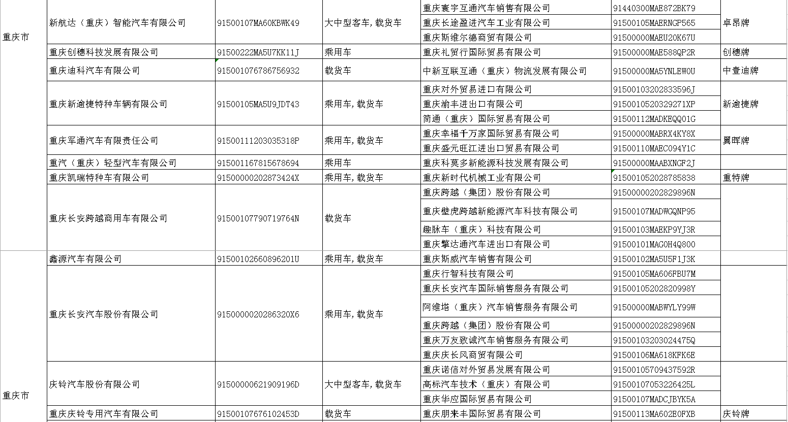policy information| The Ministry of Commerce and other three departments announced the list of enterprises that meet the requirements for applying for export licenses for automobiles, motorcycles, off-highway two-wheeled motorcycles and all-terrain vehicles in 2026