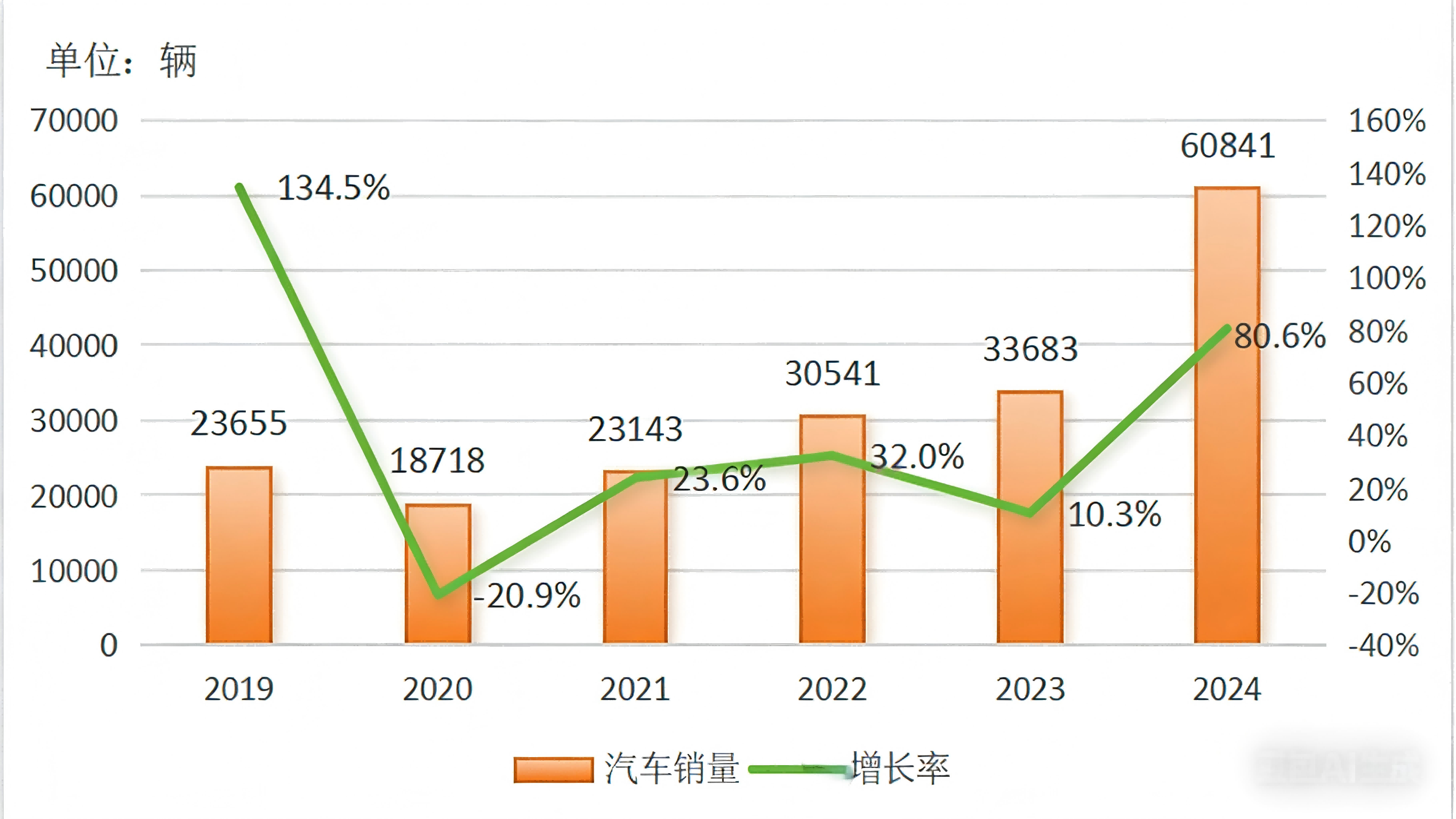 2024 Used Car Export Country Guide-Cambodia