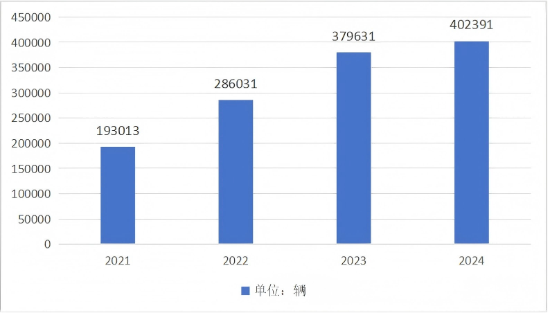 2024 Used Car Export Country Guide-Uzbekistan