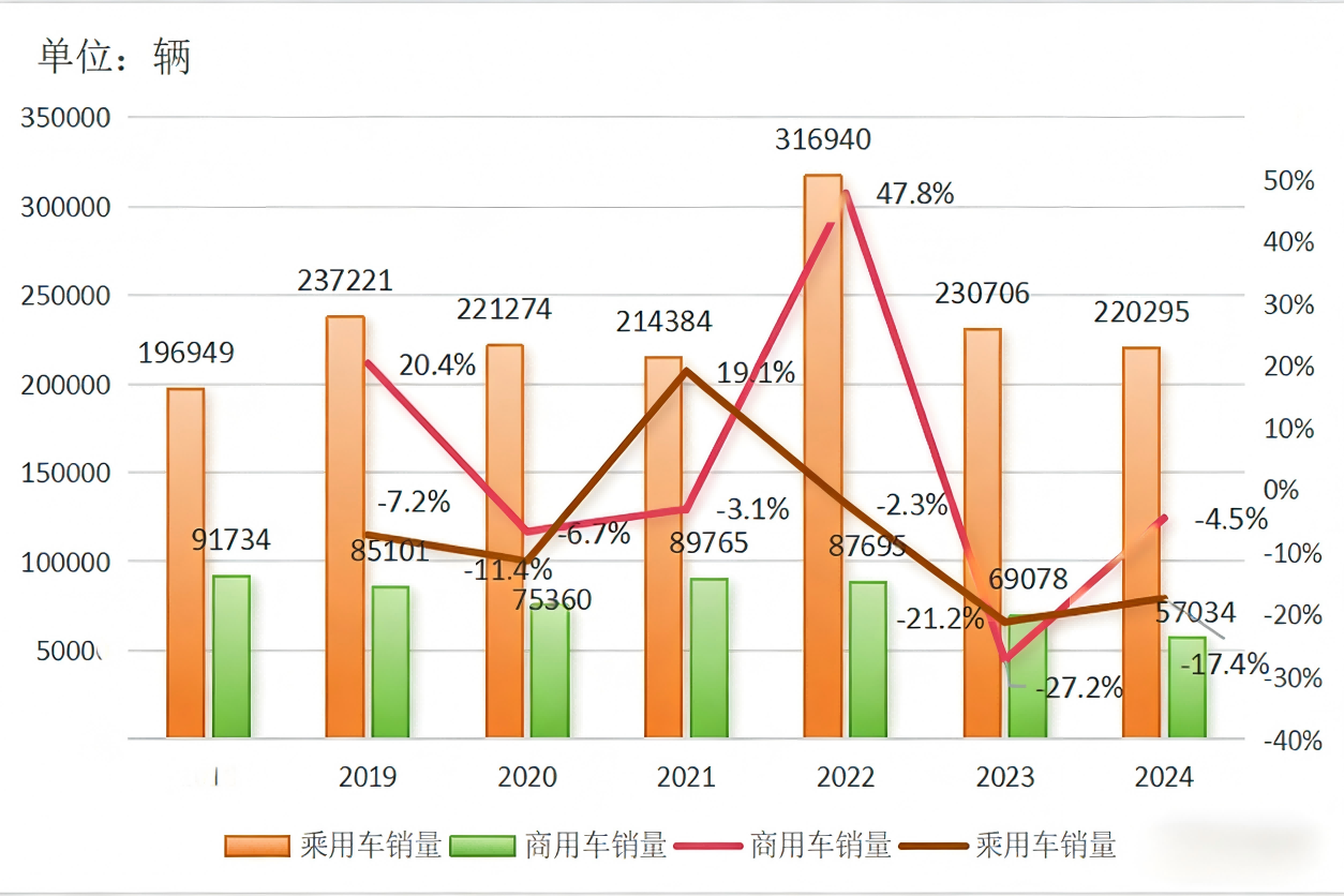 2024 Used Car Export Country Guide-Vietnam