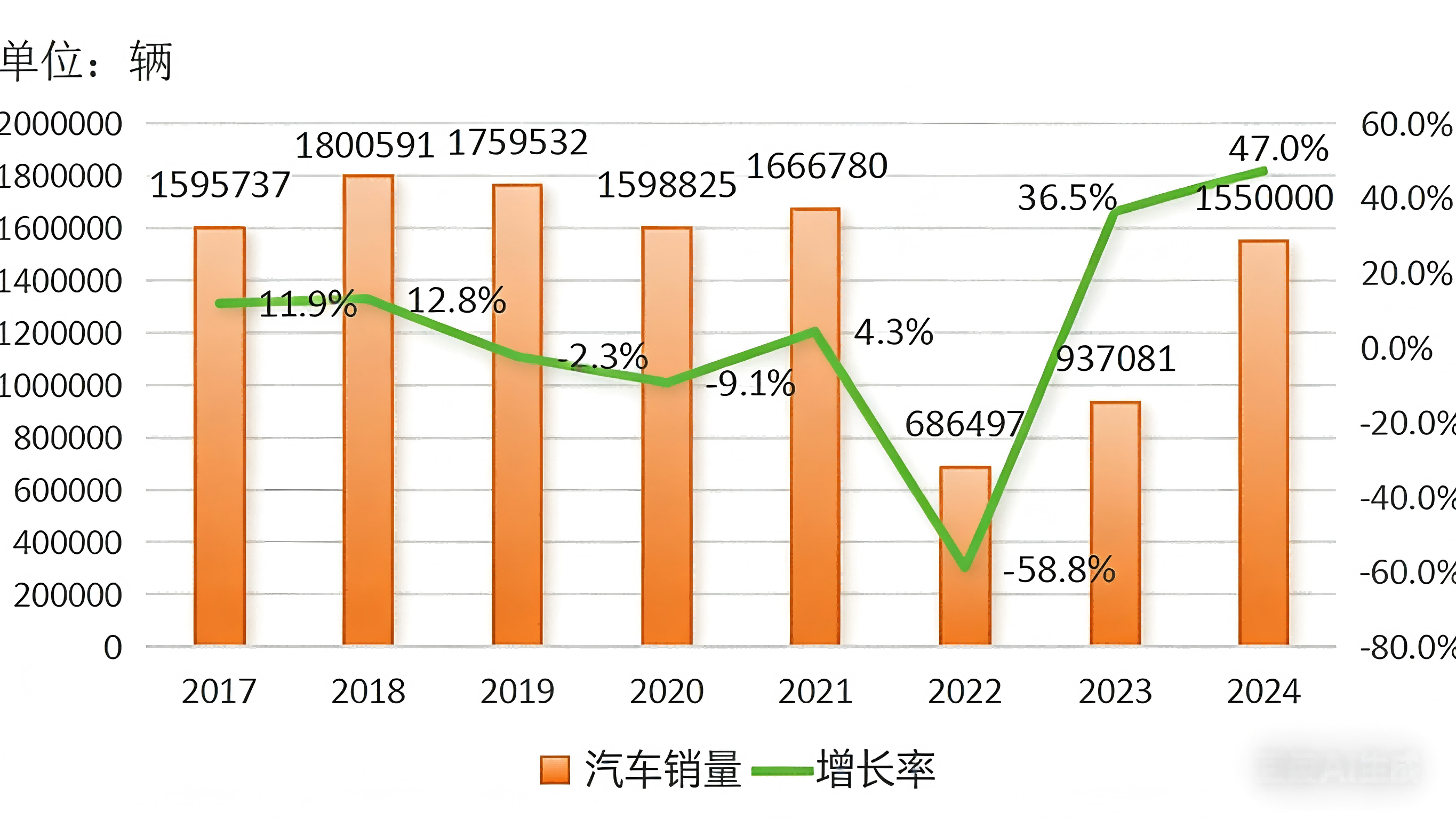 2024 Used Car Export Country Guide-Russia