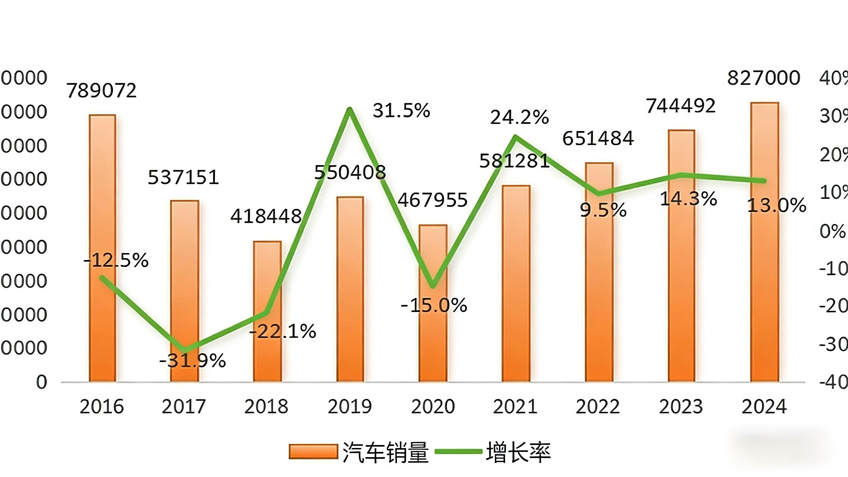 2024 Used Car Export Country Guide-Saudi Arabia
