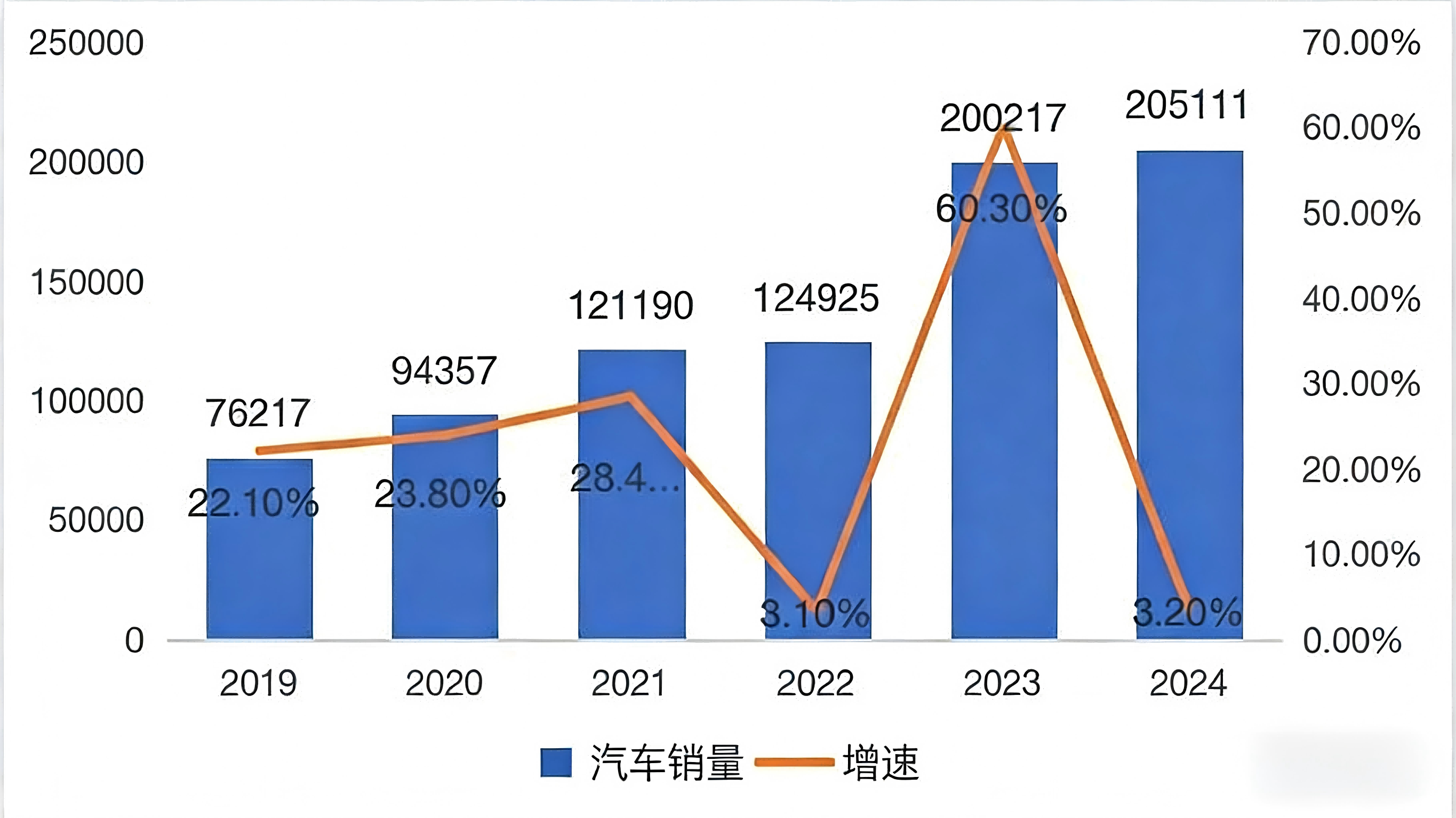 2024 Country Guide for Used Car Exports--Kazakhstan
