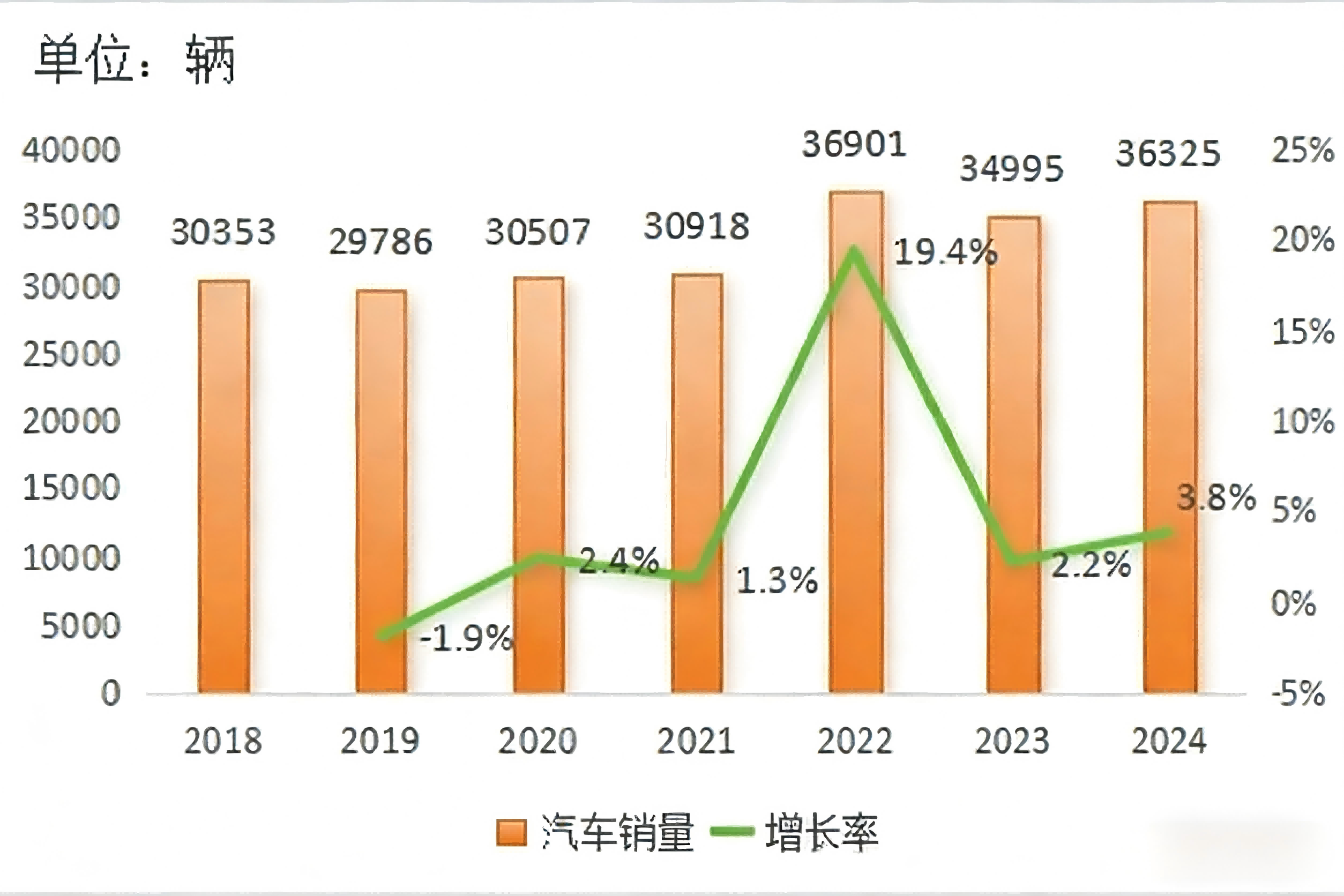 2024 Used Car Export Country Guide-Jordan