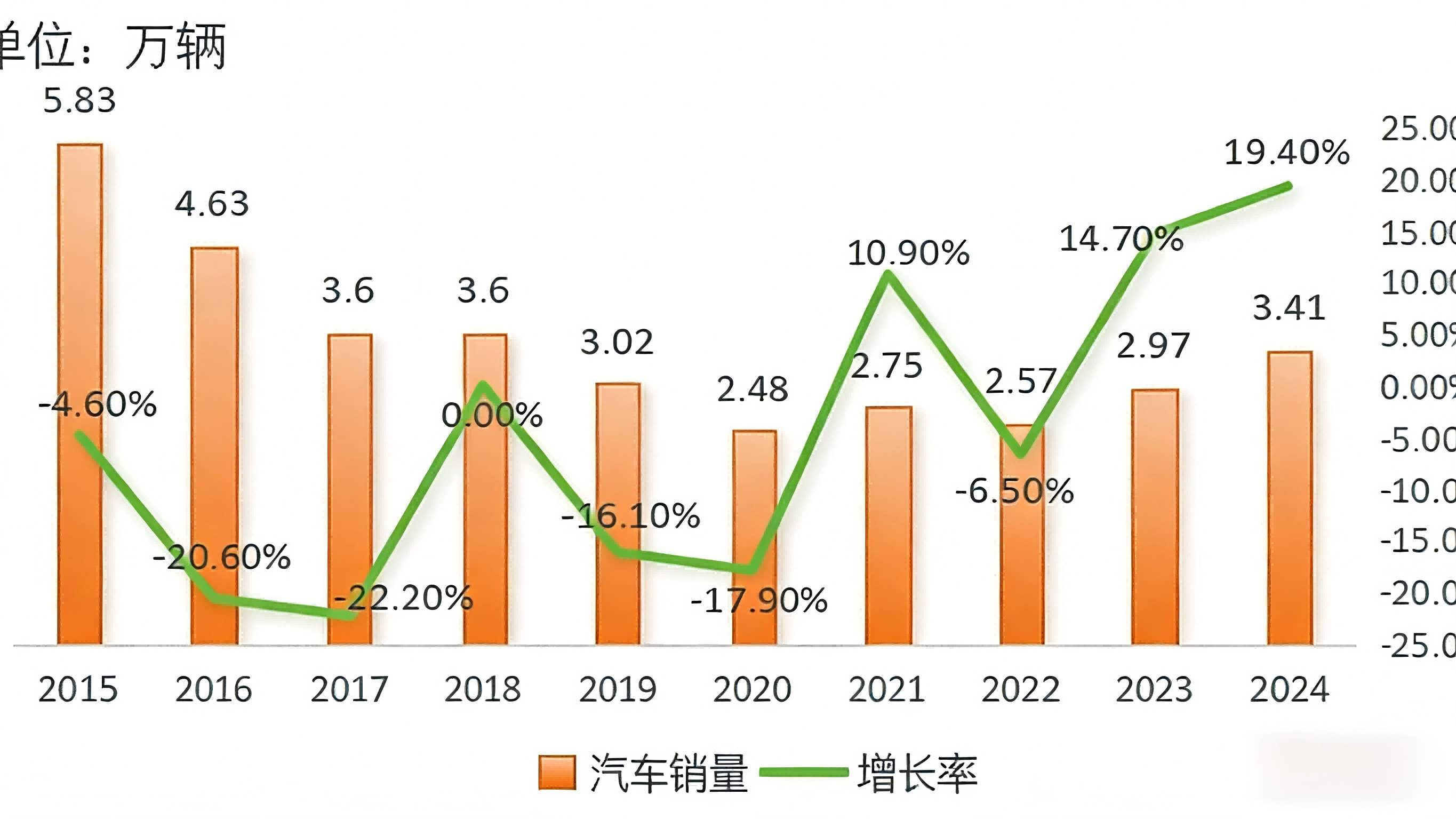 2024 Used Car Export Country Guide-Bahrain