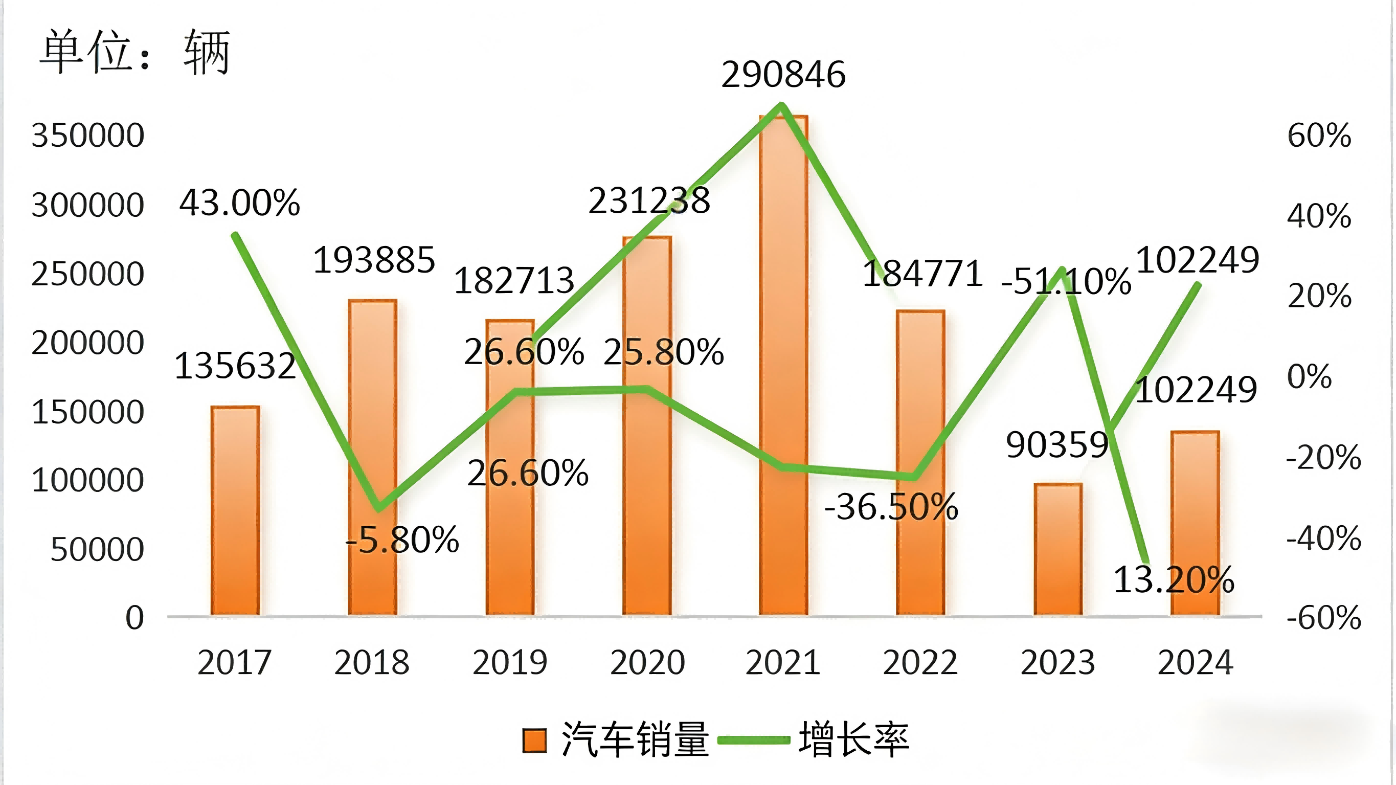 2024 Used Car Export Country Guide-Egypt