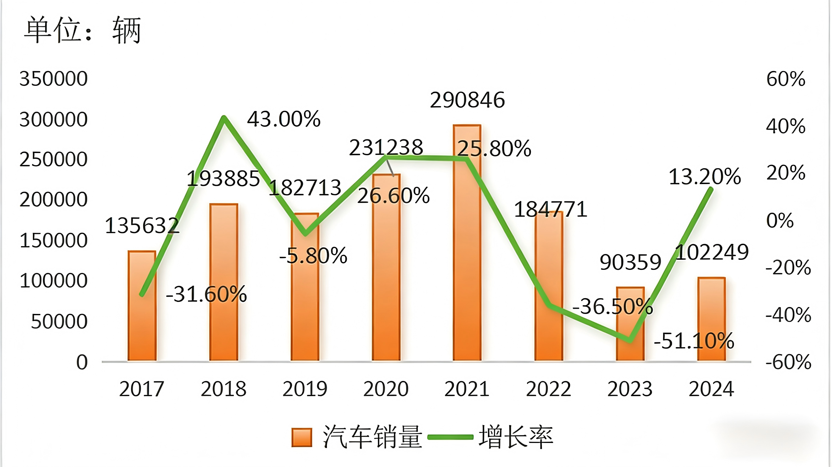 2024 Used Car Export Country Guide-Nigeria