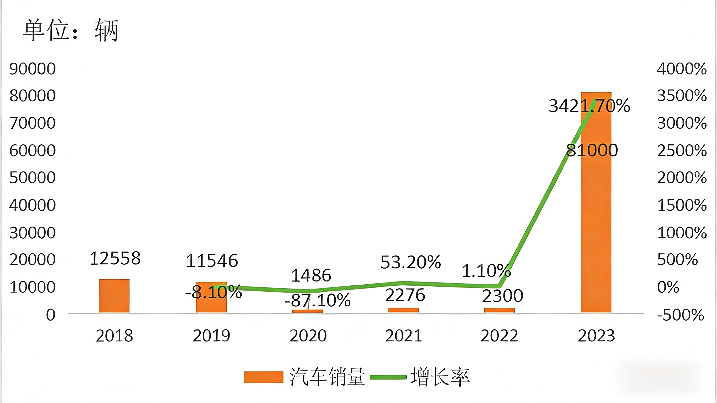 2024 Used Car Export Country Guide-Angola
