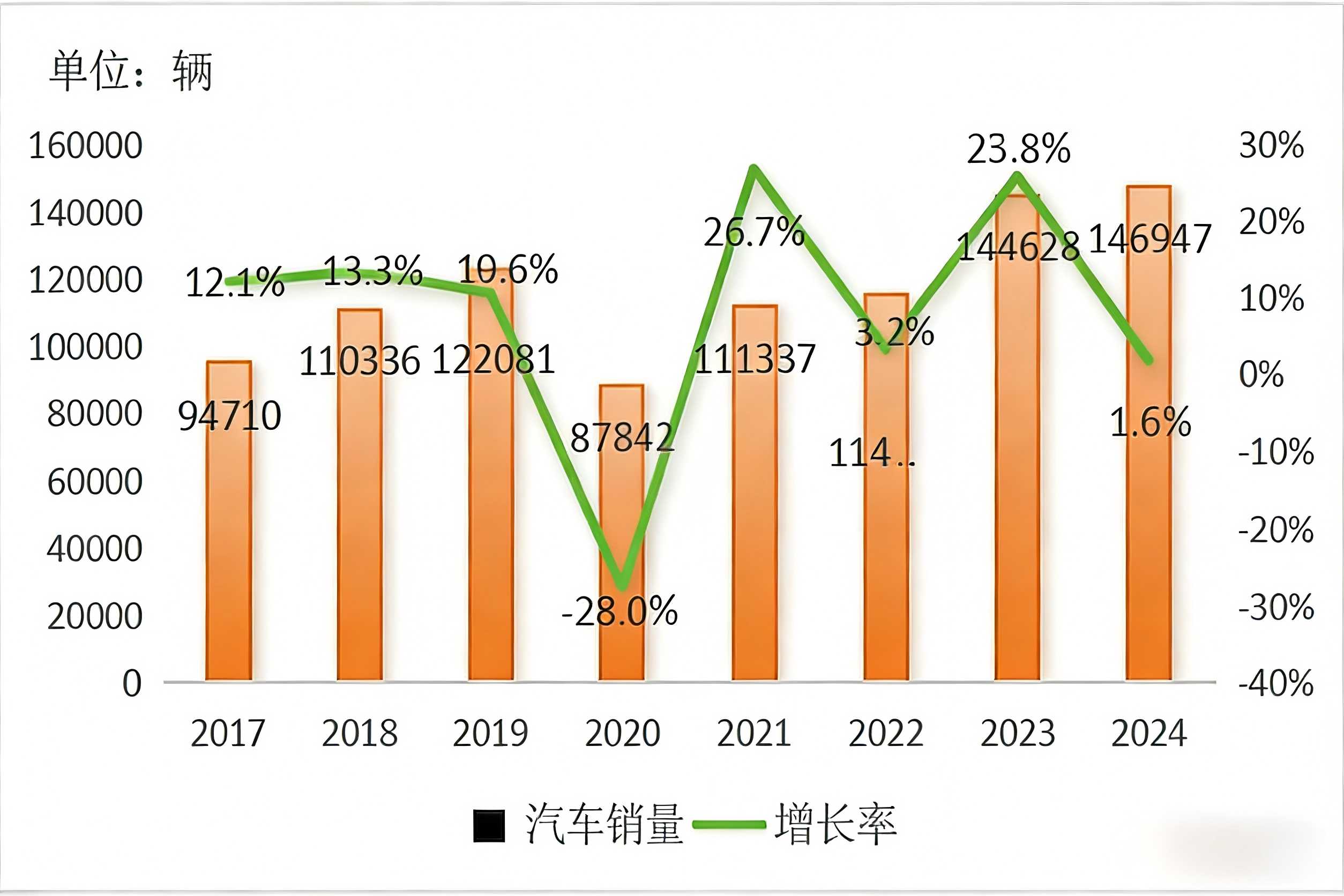 2024 Used Car Export Country Guide-Greece