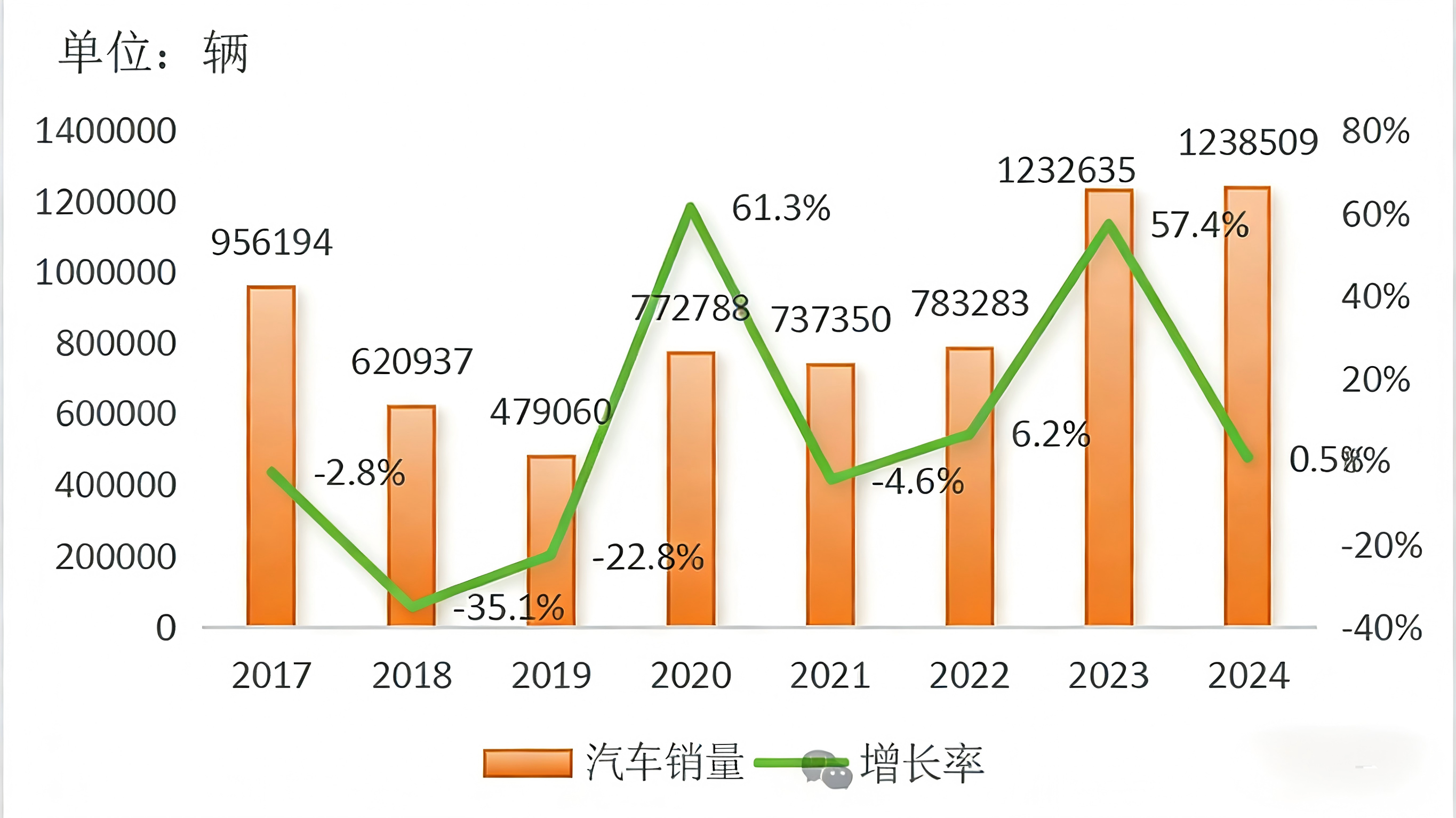 2024 Used Car Export Country Guide-Turkey