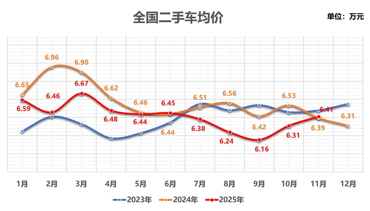 Outlook for China's used car industry in 2026