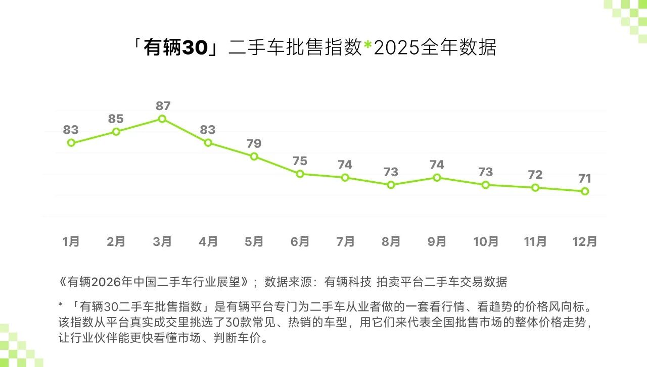 Outlook for China's used car industry in 2026