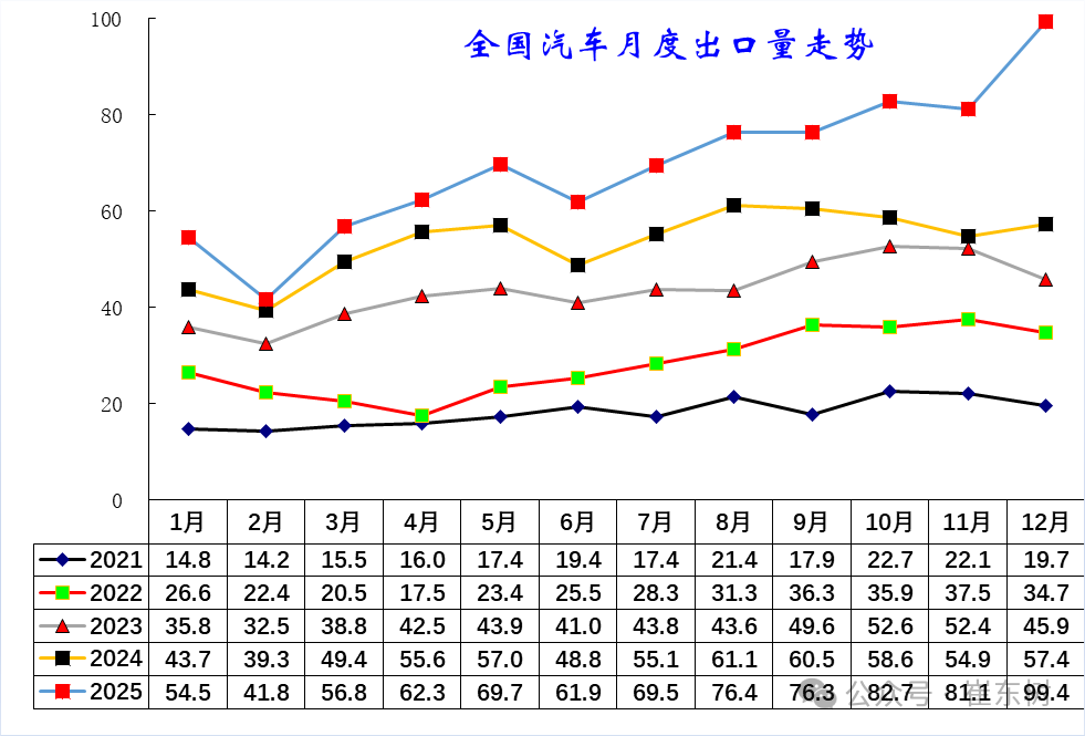 Analysis of China's automobile export market in 2025