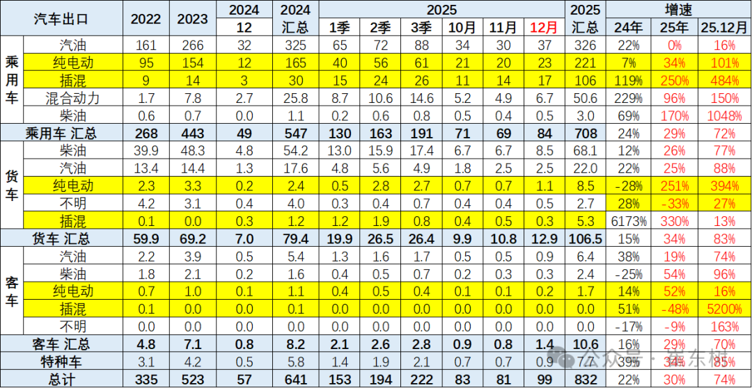Analysis of China's automobile export market in 2025