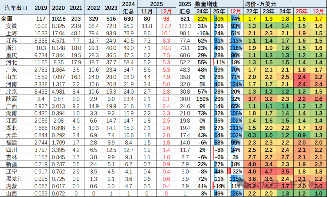 Analysis of China's automobile export market in 2025