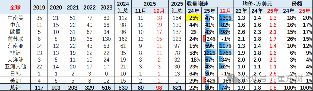 Analysis of China's automobile export market in 2025