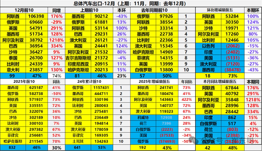 Analysis of China's automobile export market in 2025