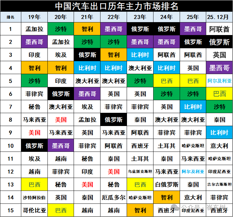 Analysis of China's automobile export market in 2025