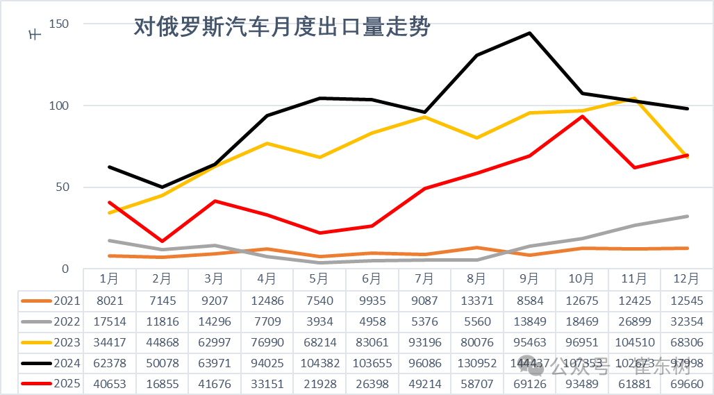 Analysis of China's automobile export market in 2025