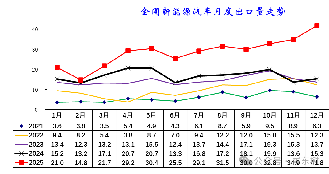 Analysis of China's automobile export market in 2025