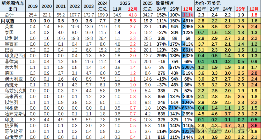 Analysis of China's automobile export market in 2025