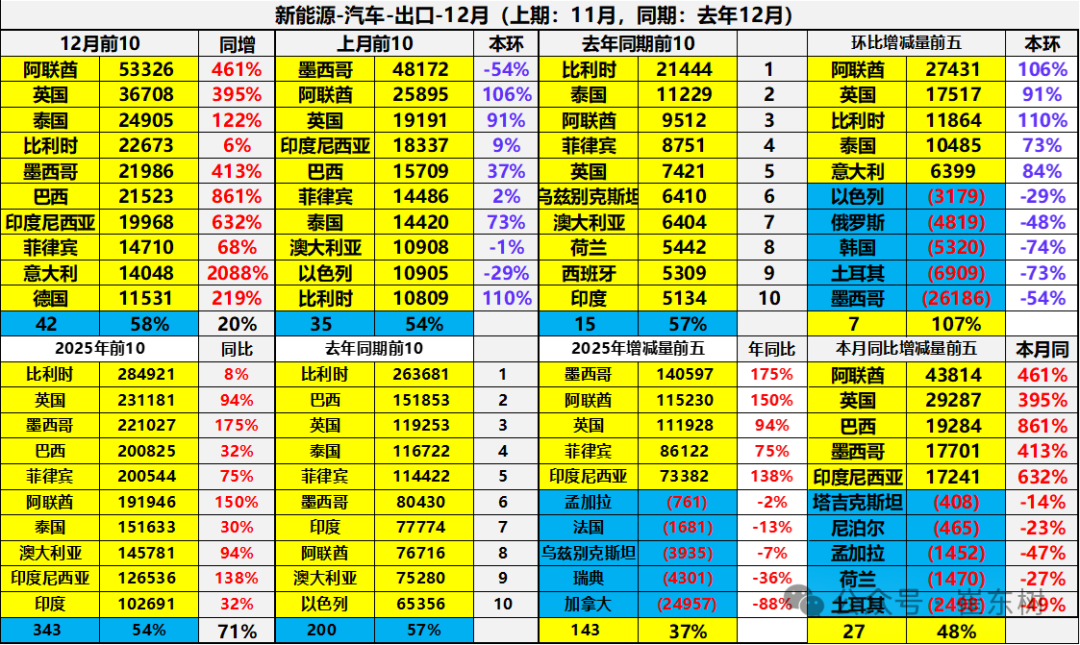 Analysis of China's automobile export market in 2025
