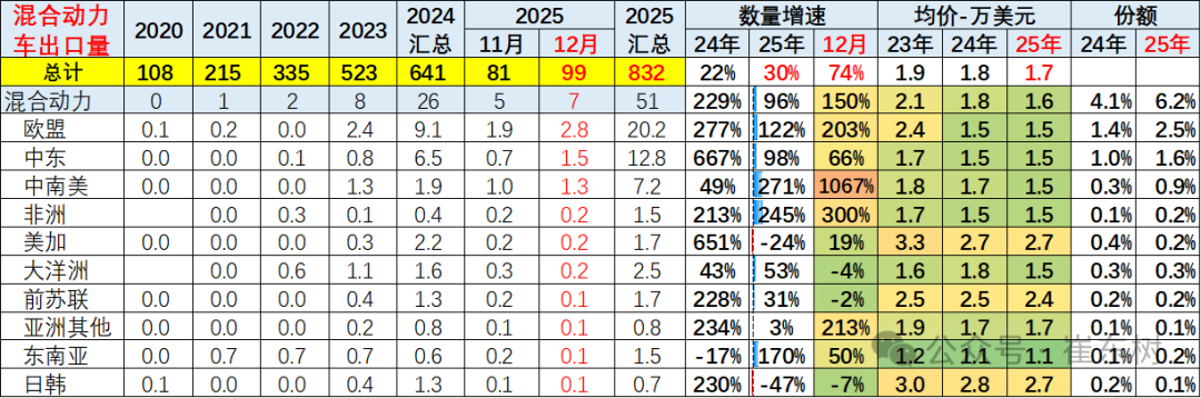 Analysis of China's automobile export market in 2025