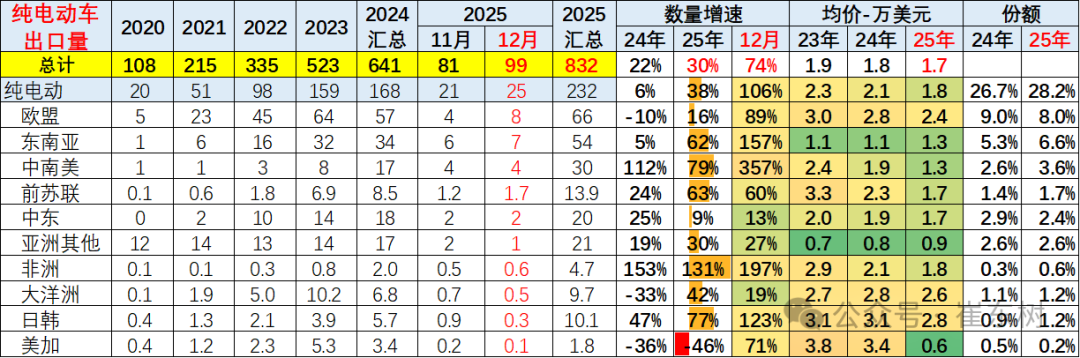 Analysis of China's automobile export market in 2025