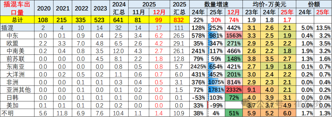 Analysis of China's automobile export market in 2025