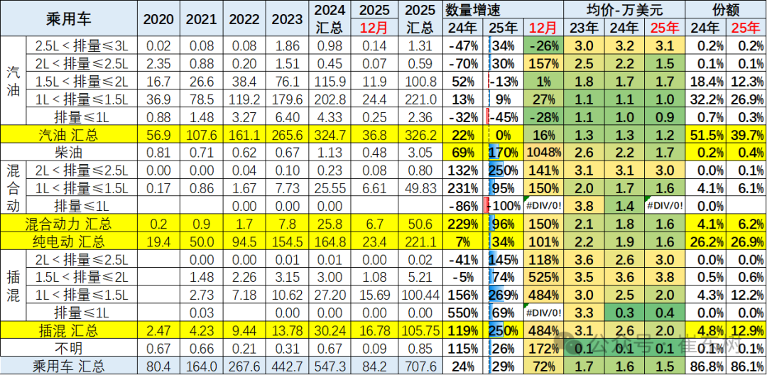 Analysis of China's automobile export market in 2025