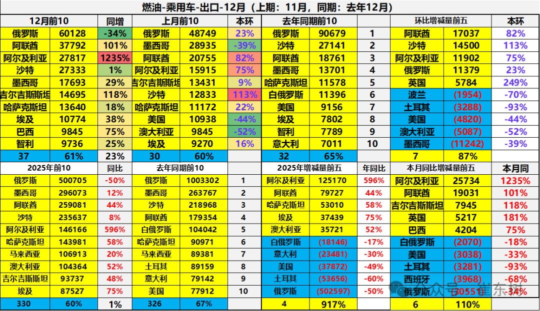 Analysis of China's automobile export market in 2025