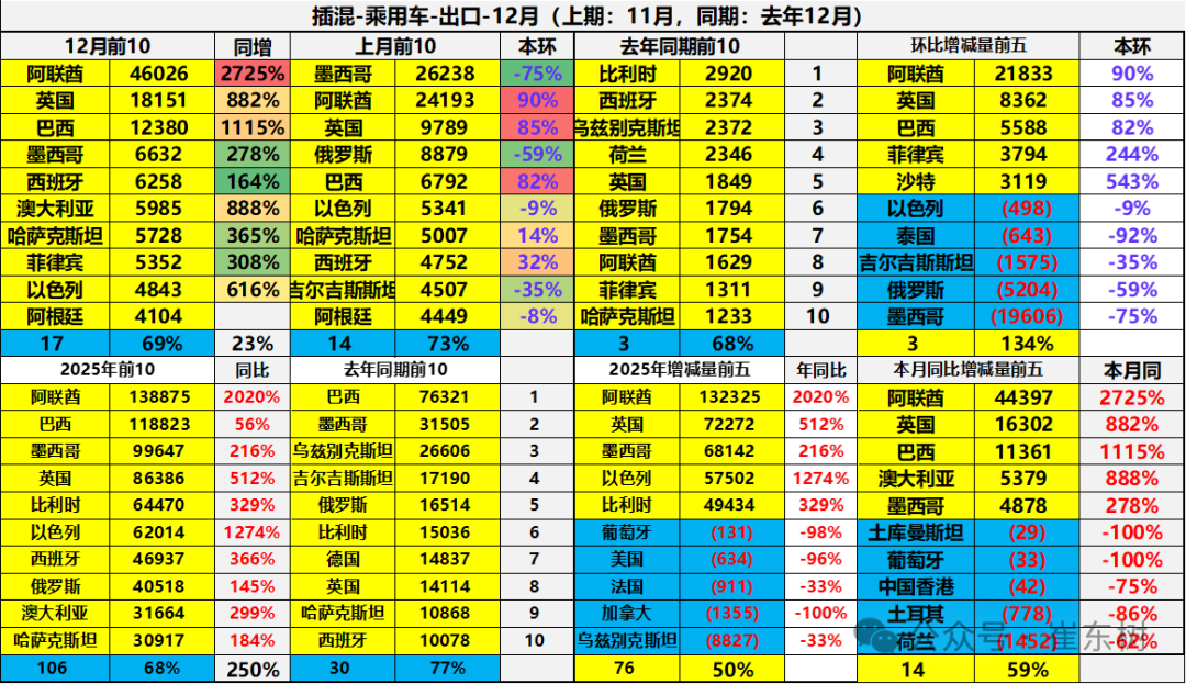 Analysis of China's automobile export market in 2025