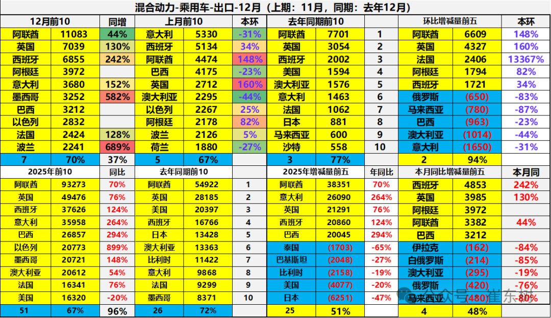 Analysis of China's automobile export market in 2025
