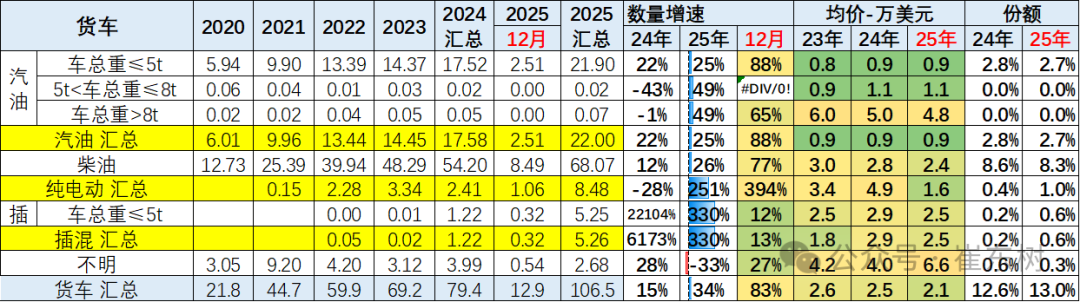 Analysis of China's automobile export market in 2025
