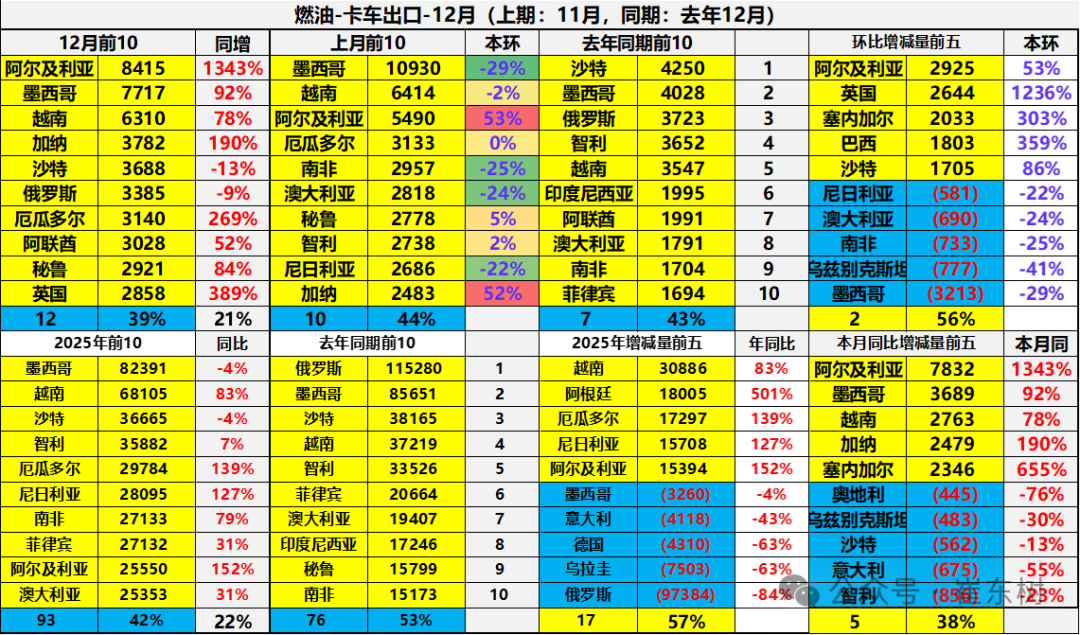Analysis of China's automobile export market in 2025