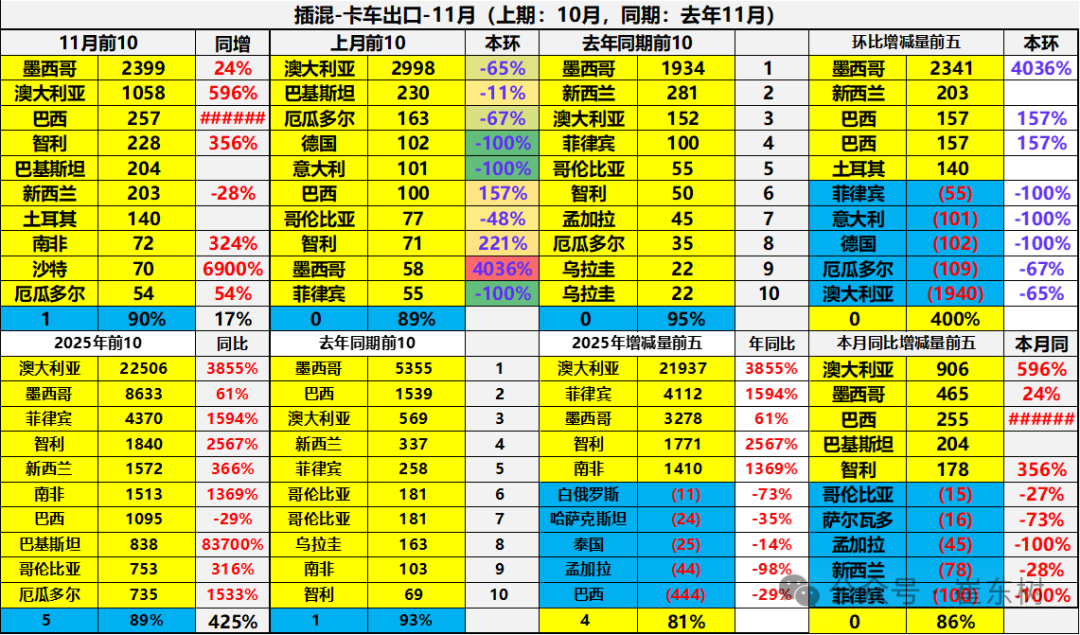Analysis of China's automobile export market in 2025