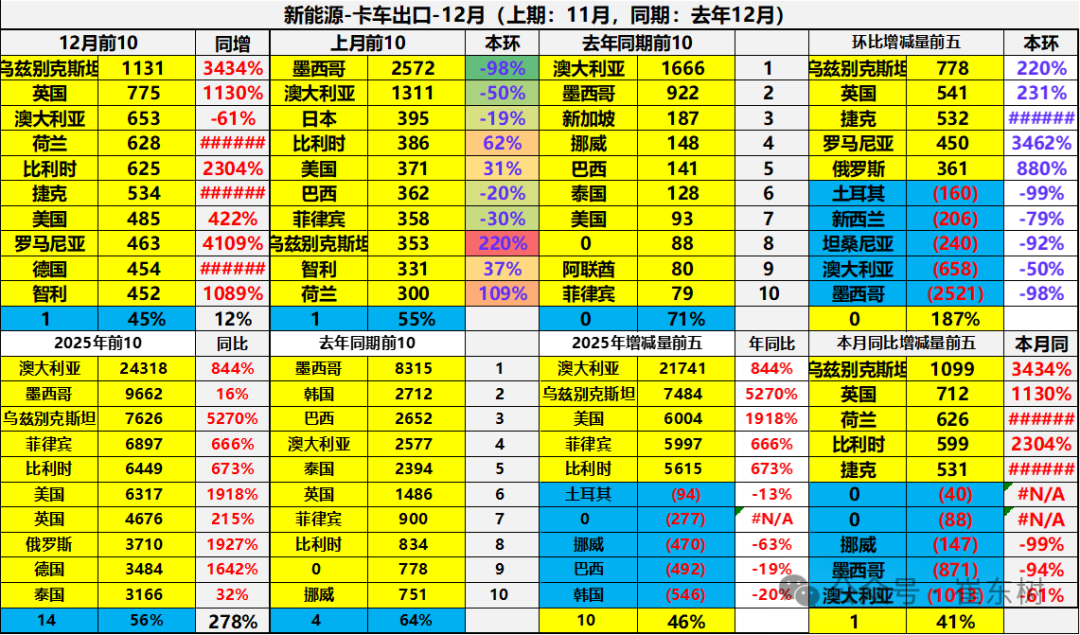Analysis of China's automobile export market in 2025