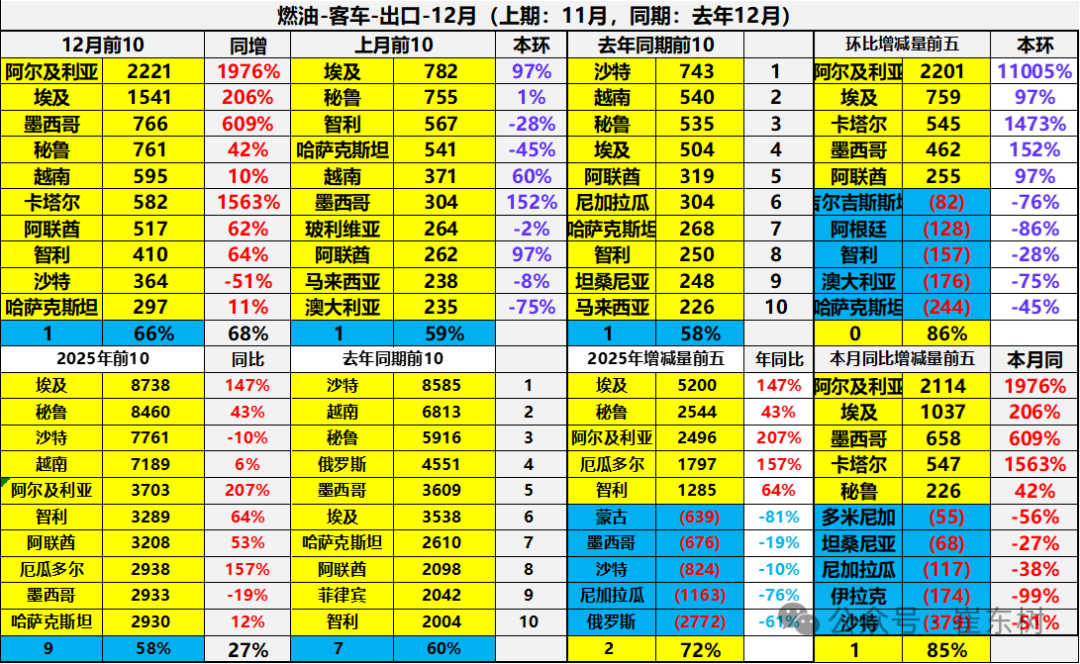 Analysis of China's automobile export market in 2025