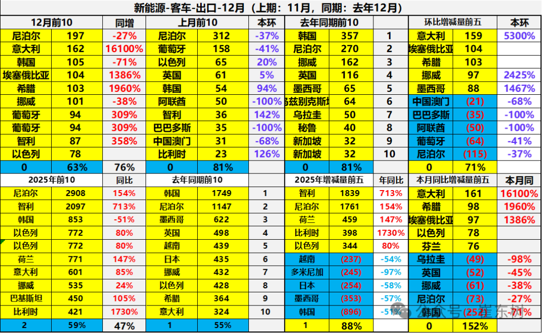 Analysis of China's automobile export market in 2025
