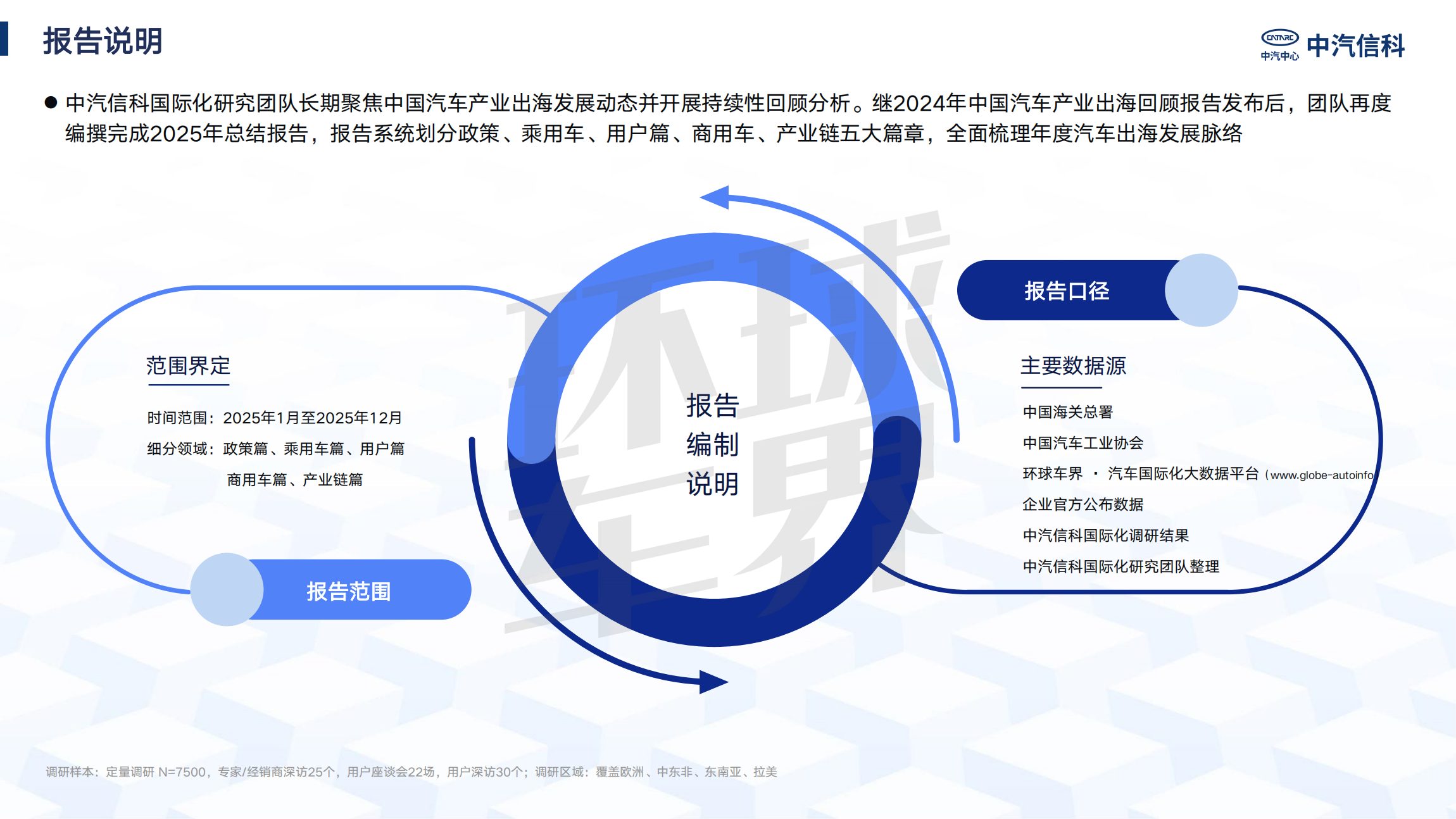 Review and analysis of China's automobile industry going overseas in 2025| Passenger Cars
