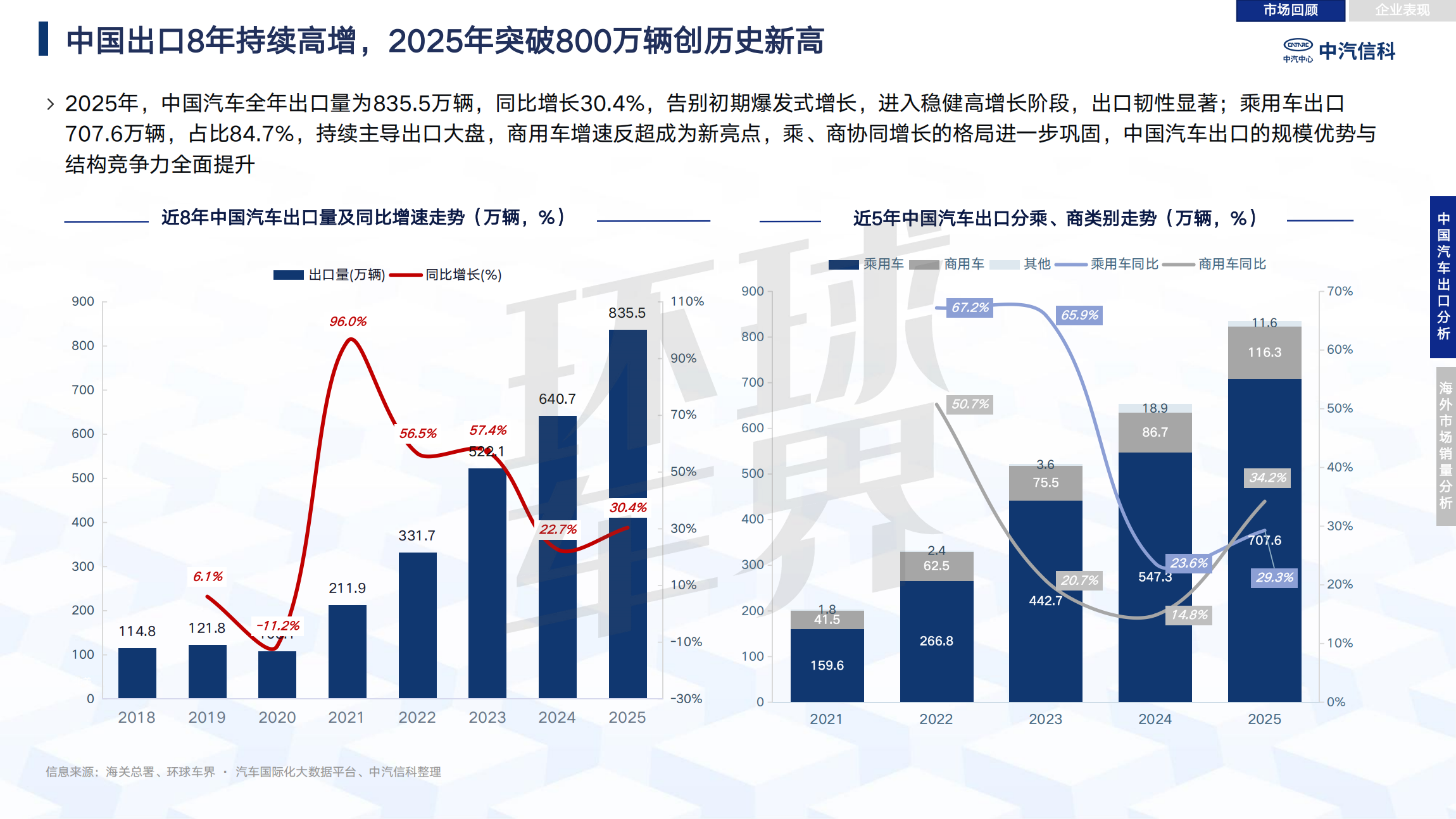 Review and analysis of China's automobile industry going overseas in 2025| Passenger Cars