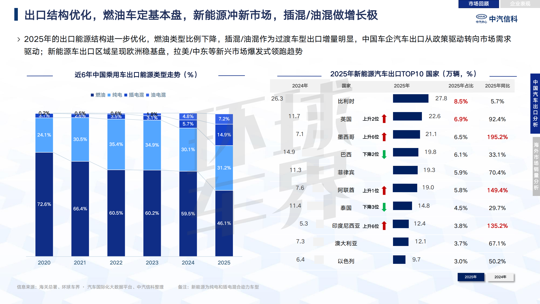 Review and analysis of China's automobile industry going overseas in 2025| Passenger Cars