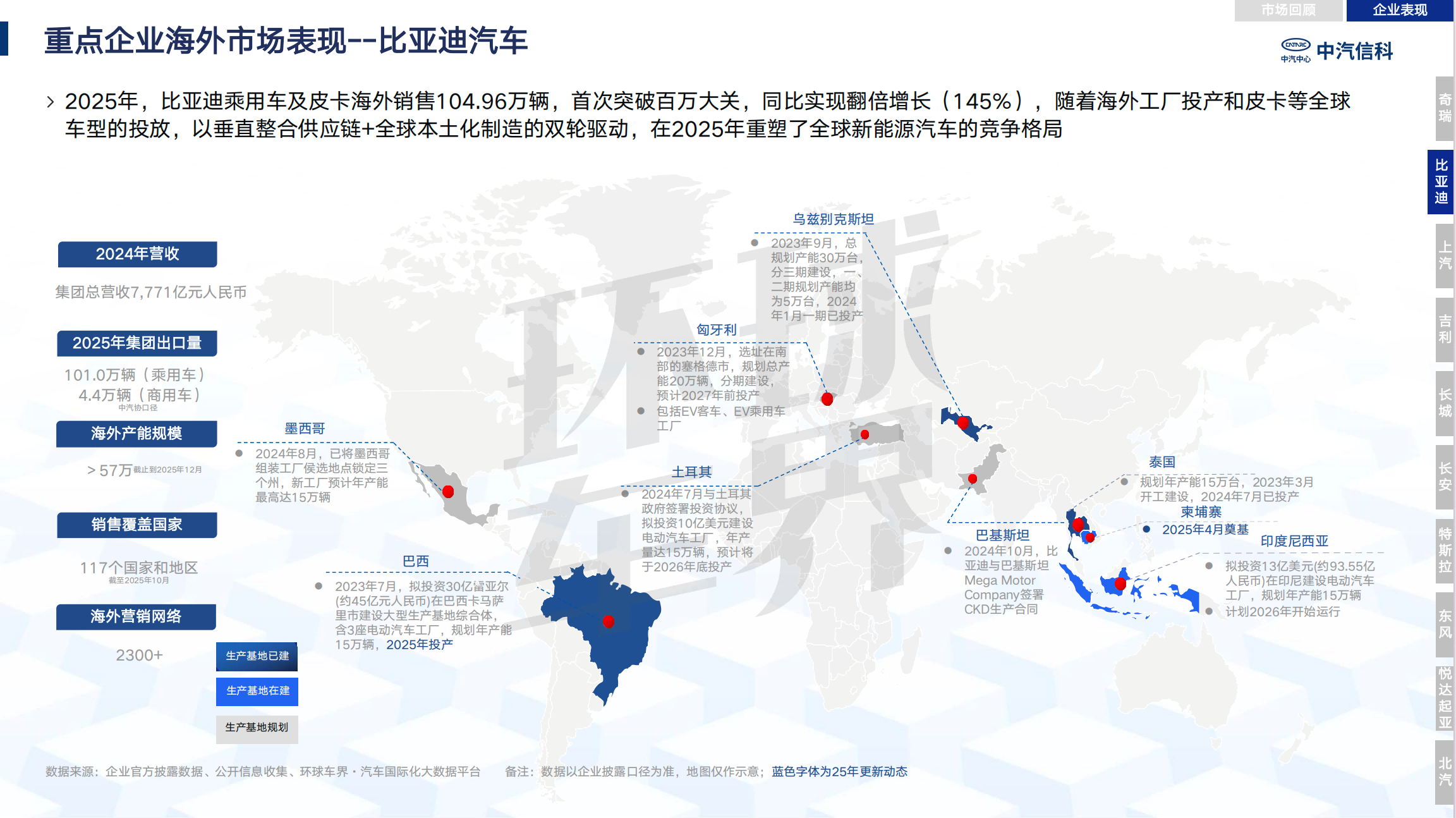 Review and analysis of China's automobile industry going overseas in 2025| Passenger Cars