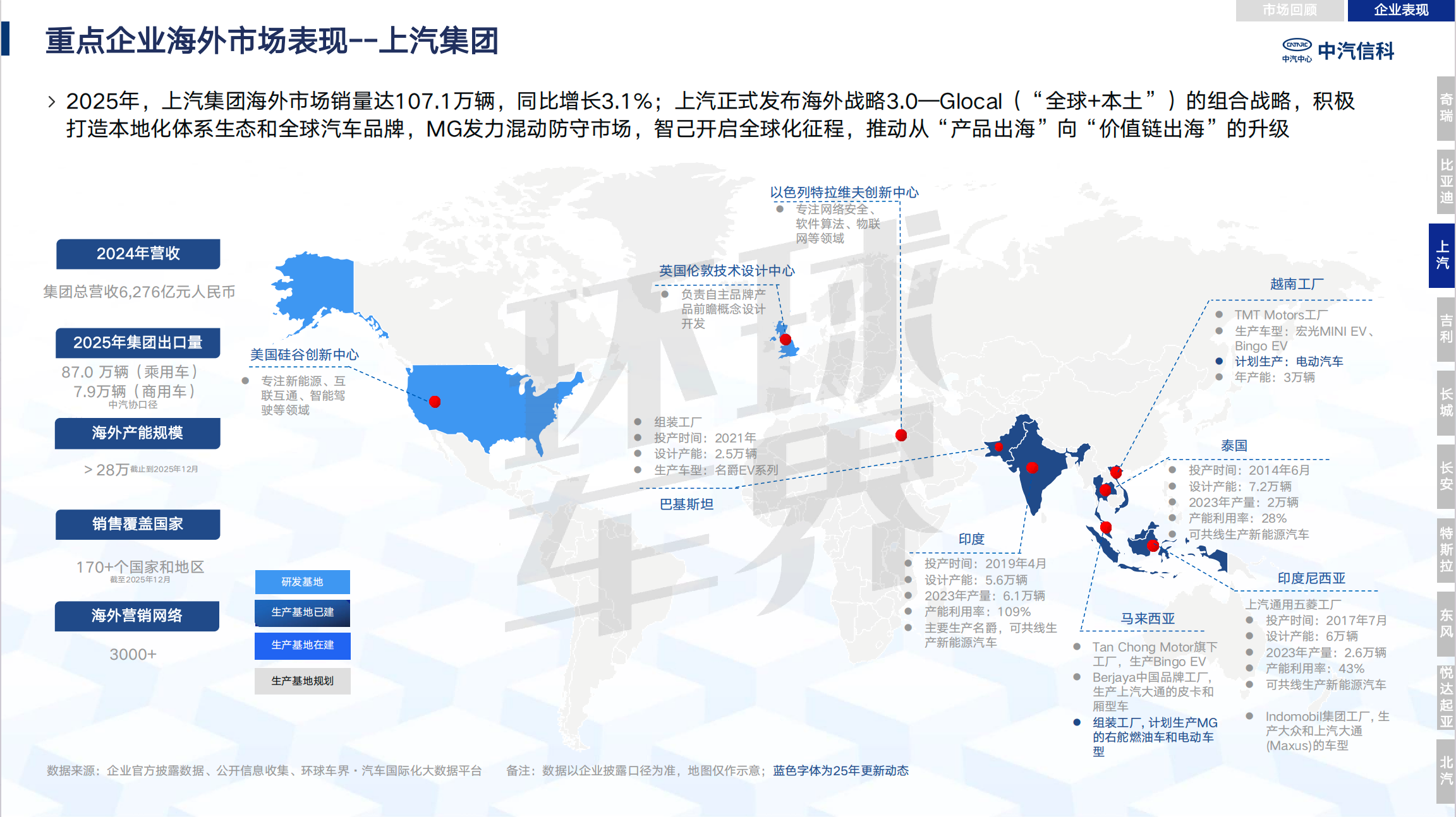Review and analysis of China's automobile industry going overseas in 2025| Passenger Cars