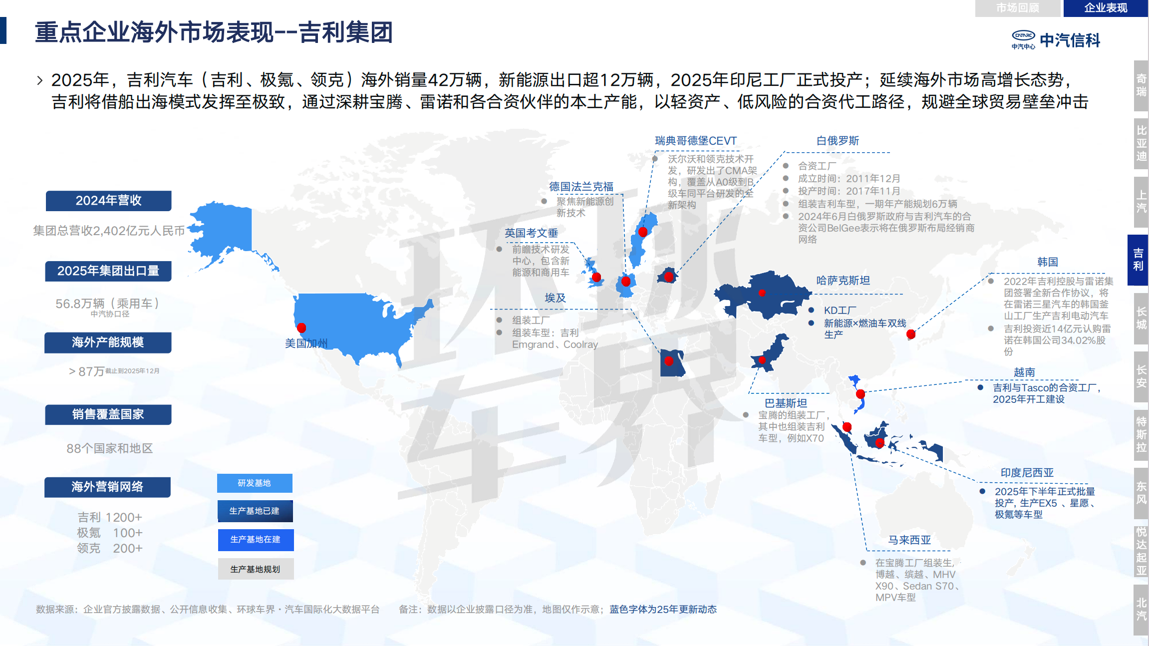 Review and analysis of China's automobile industry going overseas in 2025| Passenger Cars