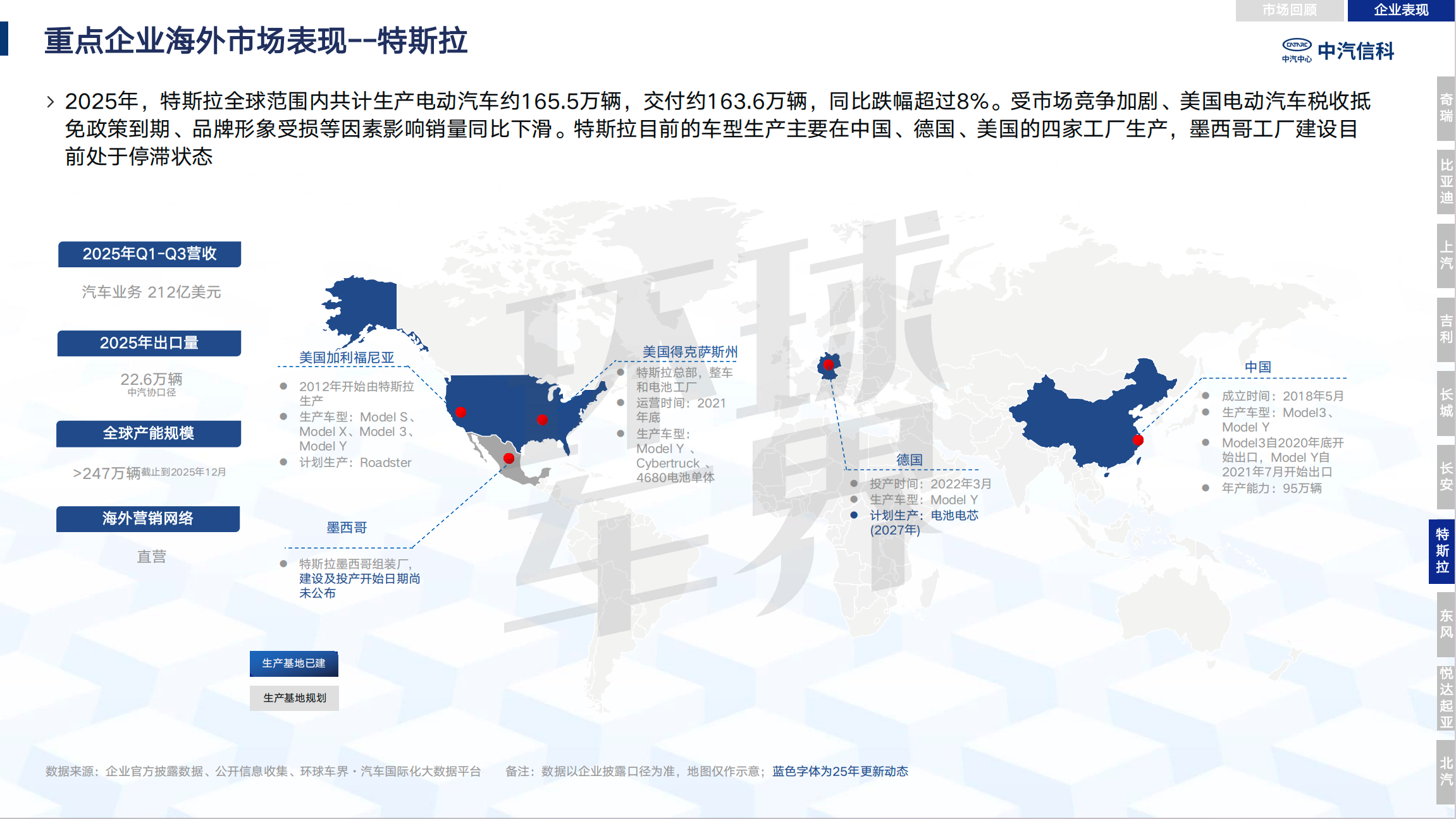 Review and analysis of China's automobile industry going overseas in 2025| Passenger Cars