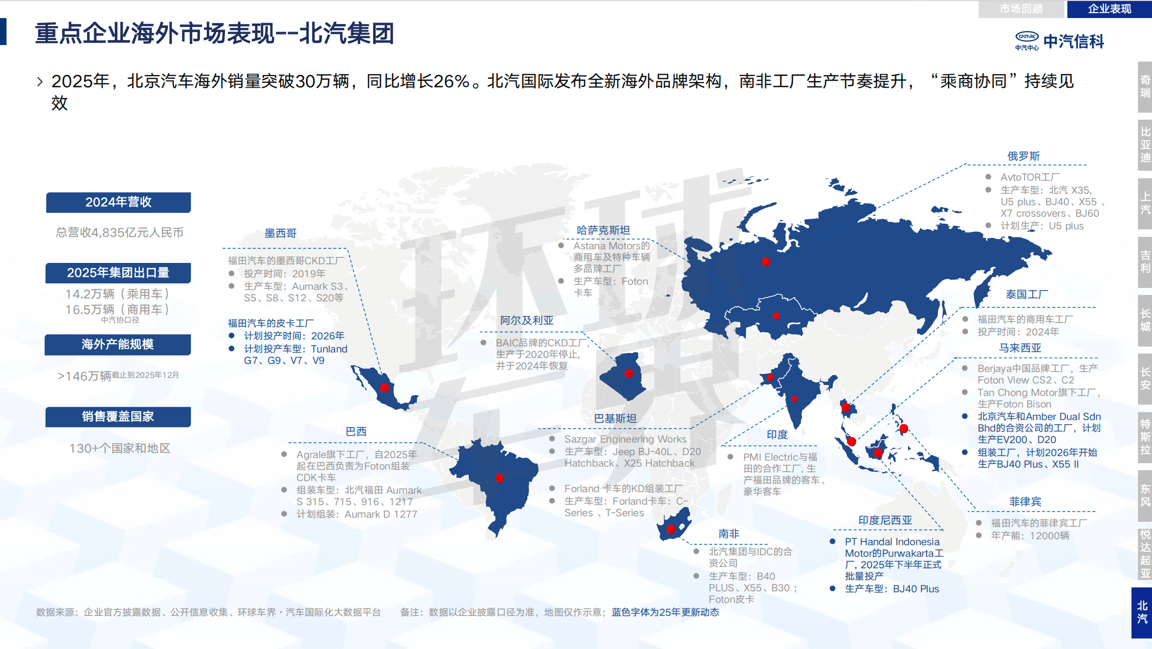 Review and analysis of China's automobile industry going overseas in 2025| Passenger Cars