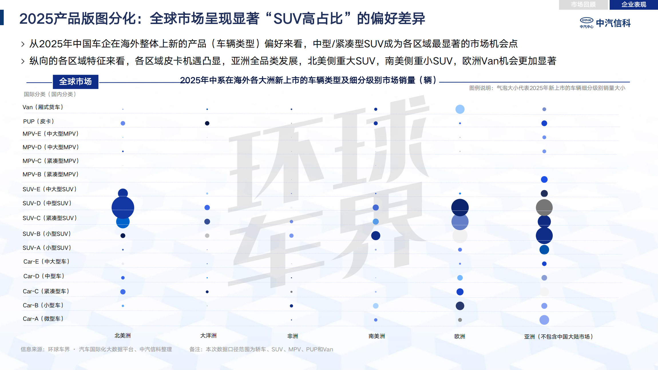 Review and analysis of China's automobile industry going overseas in 2025| Passenger Cars
